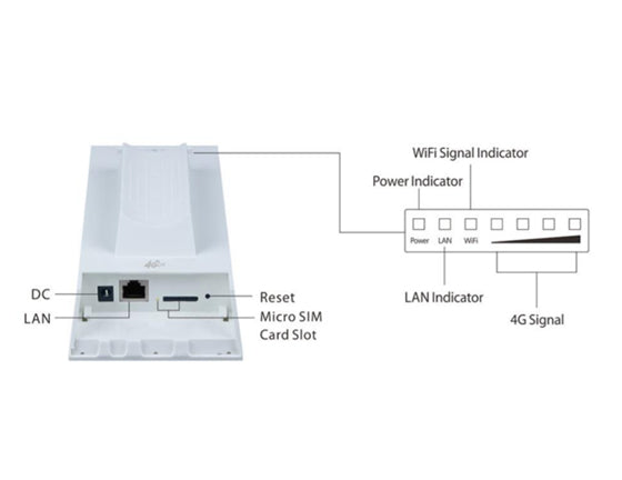Wi-Tek WI-LTE110-O 4G LTE Outdoor CPE